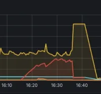 Промтоварный фургон Газель NEXT