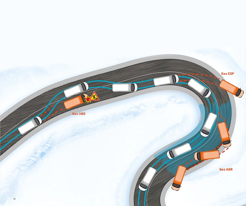 БЕЗОПАСНОСТЬ АВТОМОБИЛЯ